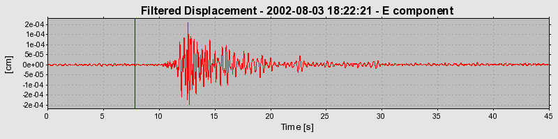 Plot-20160707-29248-rct9vt-0