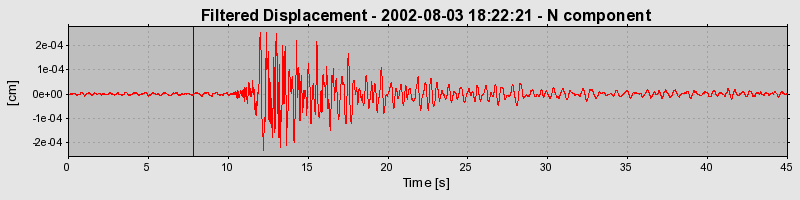 Plot-20160707-29248-1n22aif-0