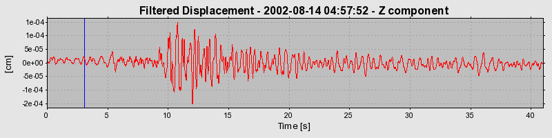 Plot-20160709-29248-trvt1a-0