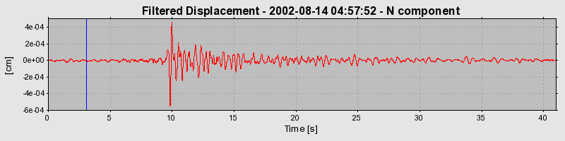 Plot-20160709-29248-yzqfo8-0