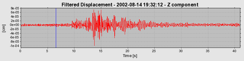 Plot-20160709-29248-1syvx32-0