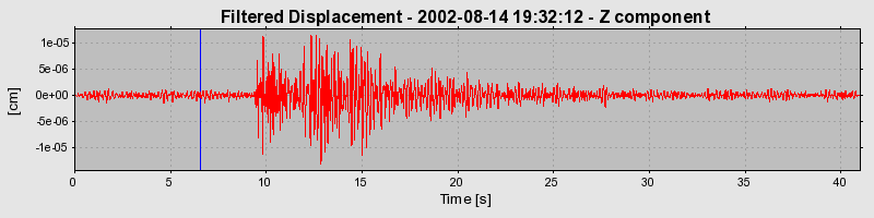 Plot-20160709-29248-g13dpt-0