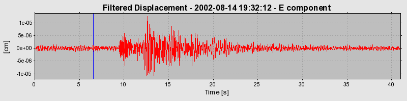 Plot-20160709-29248-4rs2ef-0