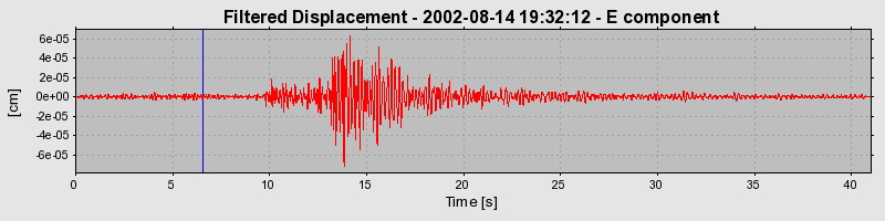 Plot-20160709-29248-1szeq81-0