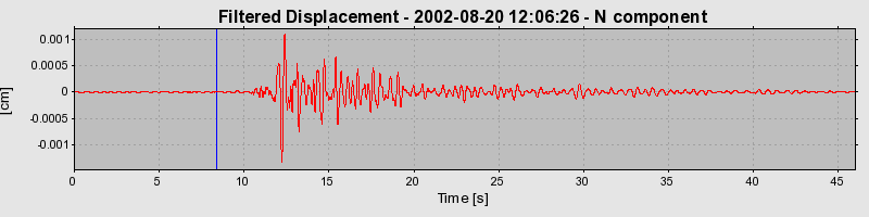 Plot-20160712-1578-lm6i4e-0