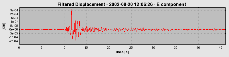 Plot-20160712-1578-15v3sdq-0