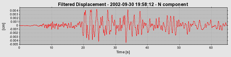 Plot-20160712-1578-8pn4mz-0