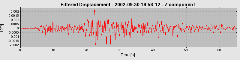 Plot-20160712-1578-1ocfm09-0