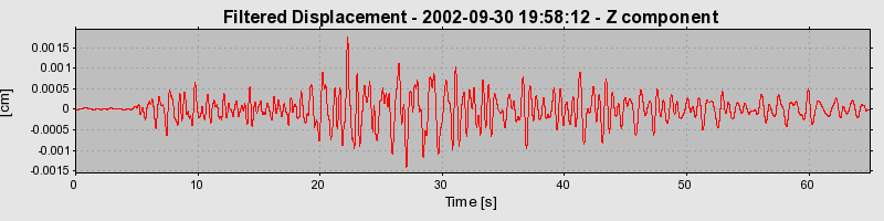 Plot-20160712-1578-18dyw0g-0