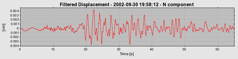 Plot-20160712-1578-r041h3-0