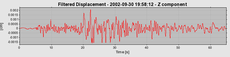 Plot-20160712-1578-10xgo03-0