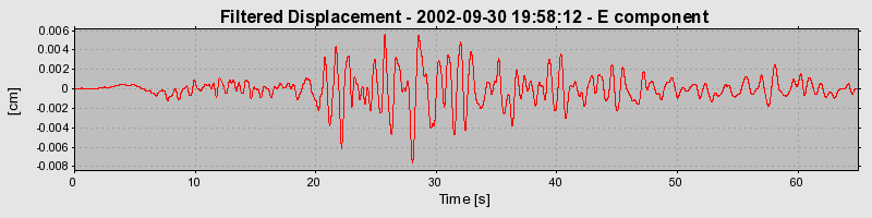 Plot-20160712-1578-1rt3gk1-0