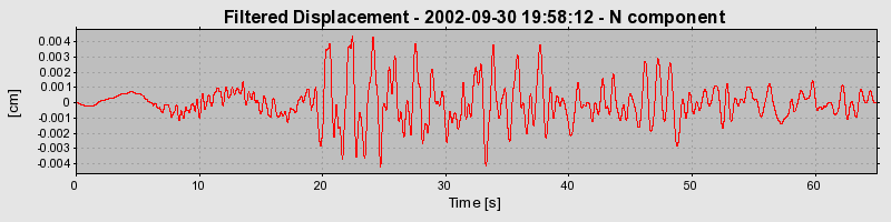 Plot-20160712-1578-dngncn-0