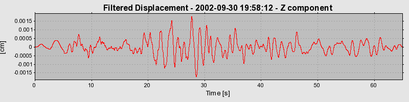 Plot-20160712-1578-1t2xk7v-0