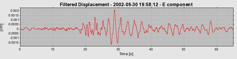 Plot-20160712-1578-1h2x57o-0