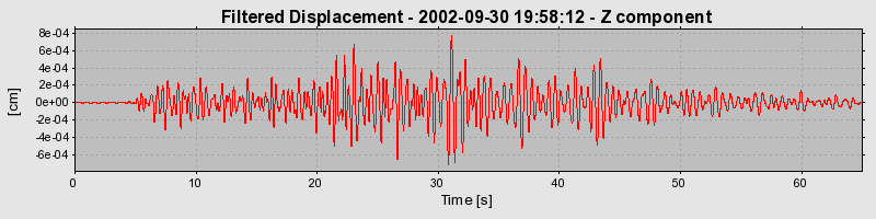 Plot-20160712-1578-1h6ss1z-0