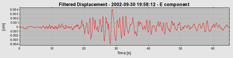 Plot-20160712-1578-19bcs91-0
