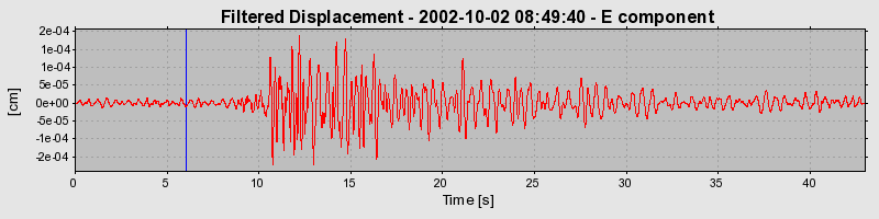 Plot-20160712-1578-wt2avg-0