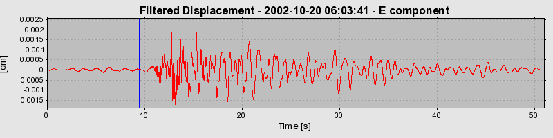 Plot-20160712-1578-q5bmta-0