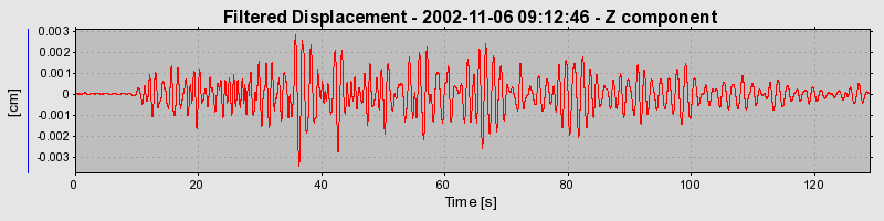 Plot-20160712-1578-jgkb7e-0