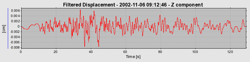 Plot-20160712-1578-16oa3mq-0