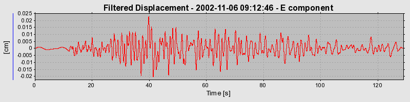 Plot-20160712-1578-qwft3-0