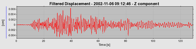 Plot-20160712-1578-zjssv8-0