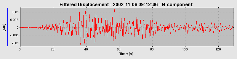 Plot-20160712-1578-h88np4-0