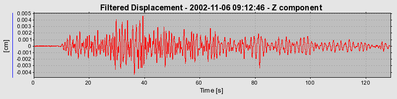 Plot-20160712-1578-1w5q0js-0