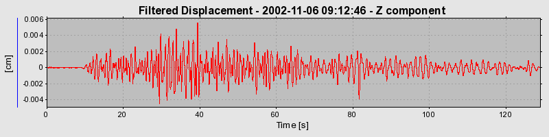 Plot-20160712-1578-1lds36g-0