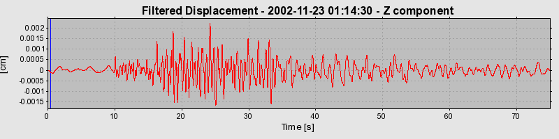 Plot-20160713-1578-jwrbrv-0