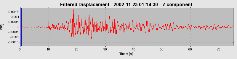 Plot-20160713-1578-177yuft-0