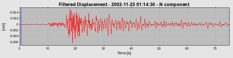 Plot-20160713-1578-1spvrvl-0