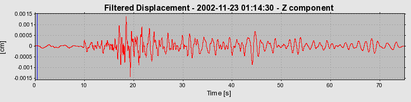 Plot-20160713-1578-1wa7k9c-0