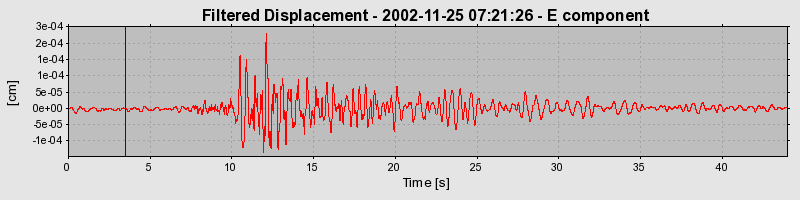 Plot-20160713-1578-1mpxelg-0