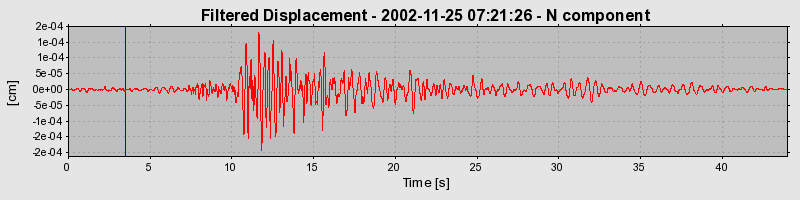 Plot-20160713-1578-1q7b51r-0