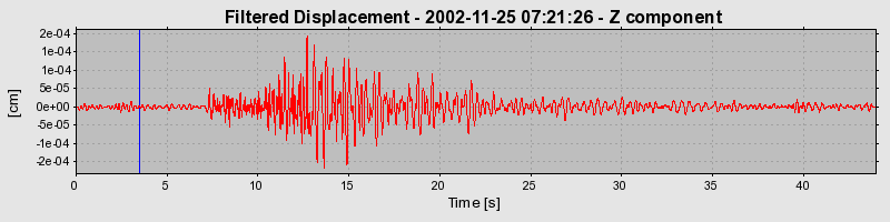 Plot-20160713-1578-1ciueq3-0