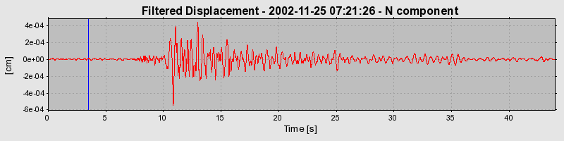 Plot-20160713-1578-172o4wm-0