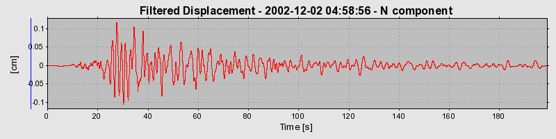 Plot-20160713-1578-1iqzflc-0