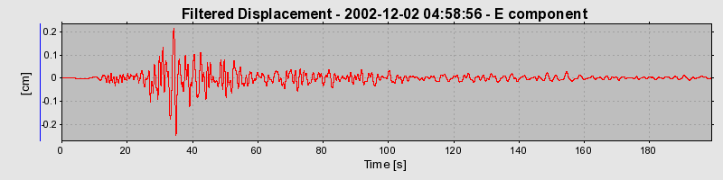 Plot-20160713-1578-8pygum-0