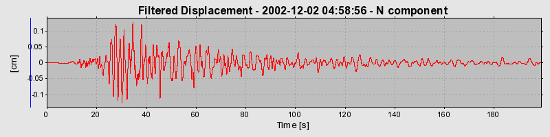 Plot-20160713-1578-1u62dvv-0