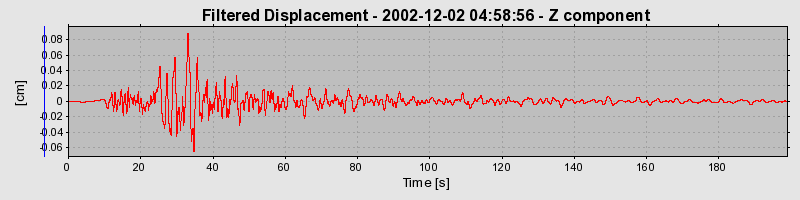 Plot-20160713-1578-12nfc7s-0