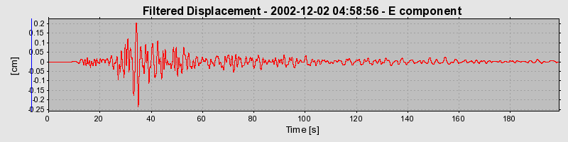 Plot-20160713-1578-fge4z0-0