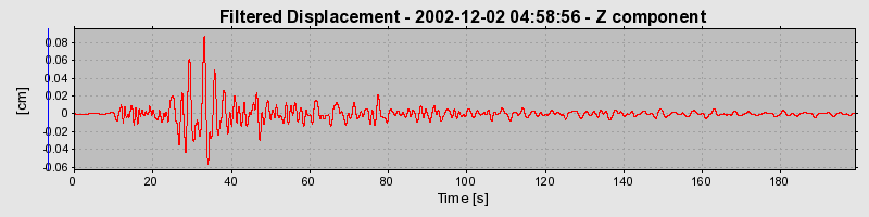 Plot-20160713-1578-10stzqy-0