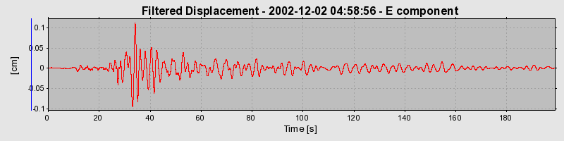 Plot-20160713-1578-14w63it-0