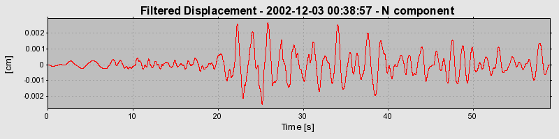 Plot-20160713-1578-jmnala-0