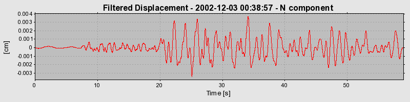 Plot-20160713-1578-1m22g9w-0