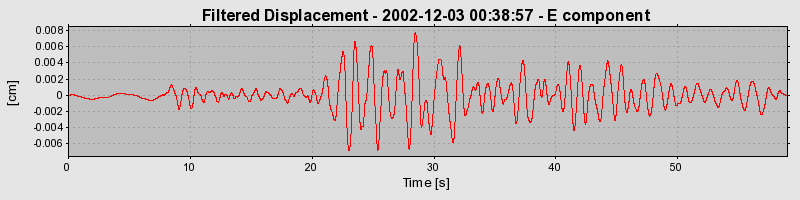 Plot-20160713-1578-1saikef-0