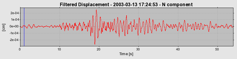 Plot-20160713-1578-17as2jb-0