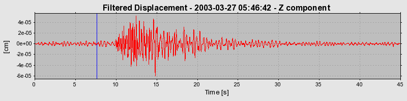 Plot-20160713-1578-7a7am8-0